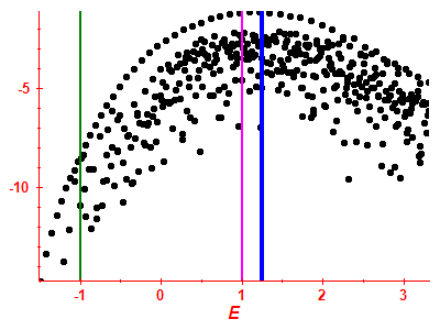 Strength function log